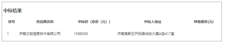 濟(jì)南市公園發(fā)展服務(wù)中心一體化票務(wù)平臺運(yùn)維服務(wù)采購情況