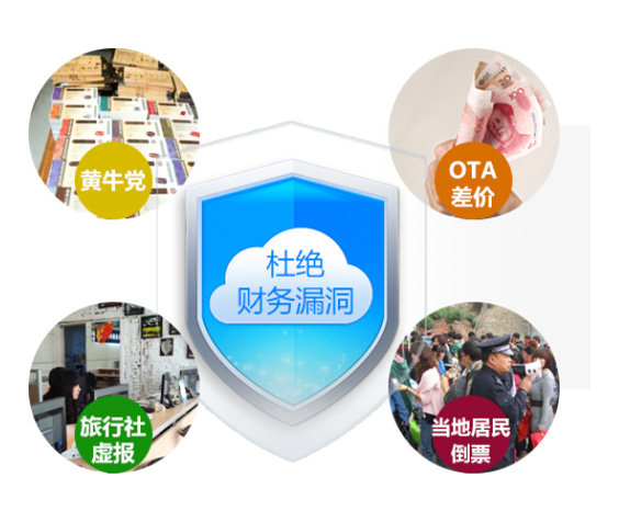 旅游景區(qū)倒票、財務(wù)漏洞解決方案