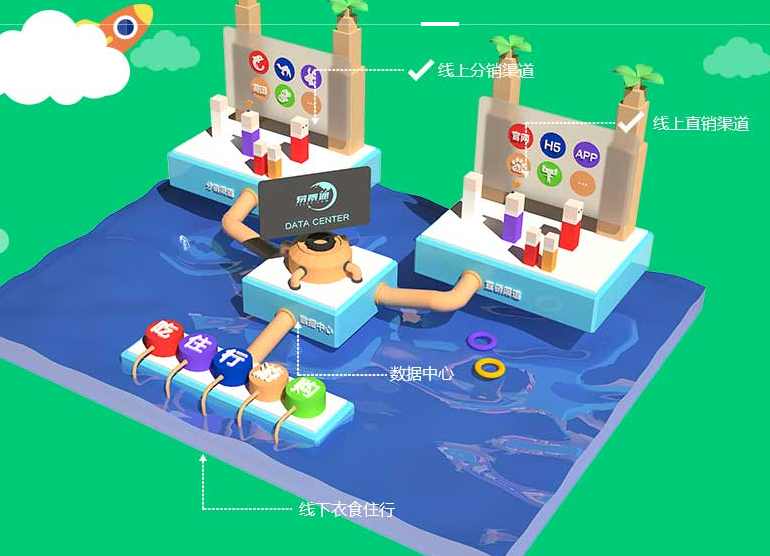 智慧景區(qū)信息化建設(shè)應(yīng)該先從哪方面入手？