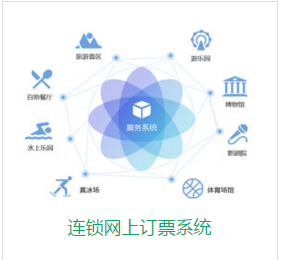景區(qū)電子門票系統(tǒng)實(shí)現(xiàn)科學(xué)管理