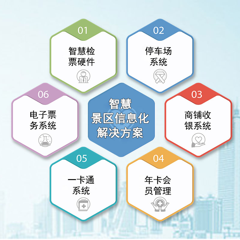 易景通景區(qū)門票系統(tǒng)讓景區(qū)服務(wù)更勝于營銷 