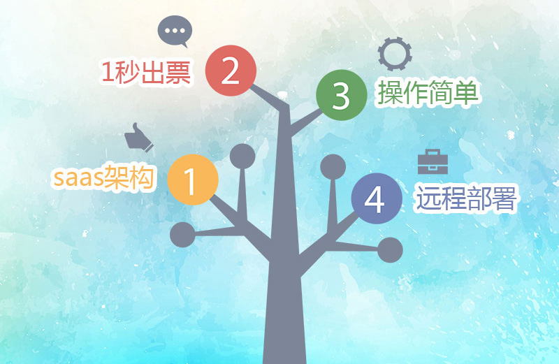 易景通營銷系統(tǒng)助力景區(qū)打造私域流量 