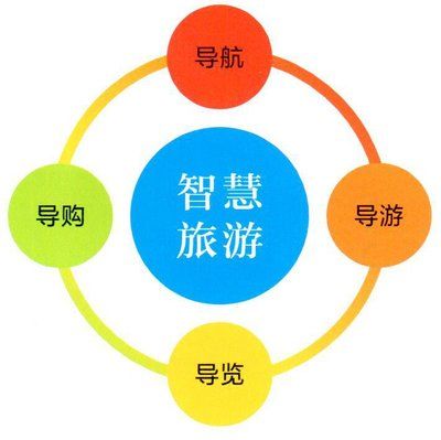 票務(wù)系統(tǒng)的有哪些模塊？可以免費試用嗎？