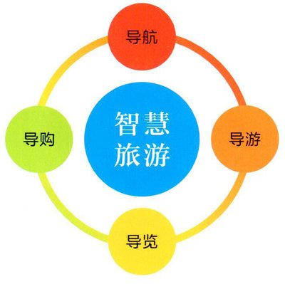 景區(qū)智慧旅游系統(tǒng)有什么作用？可以使用嗎？