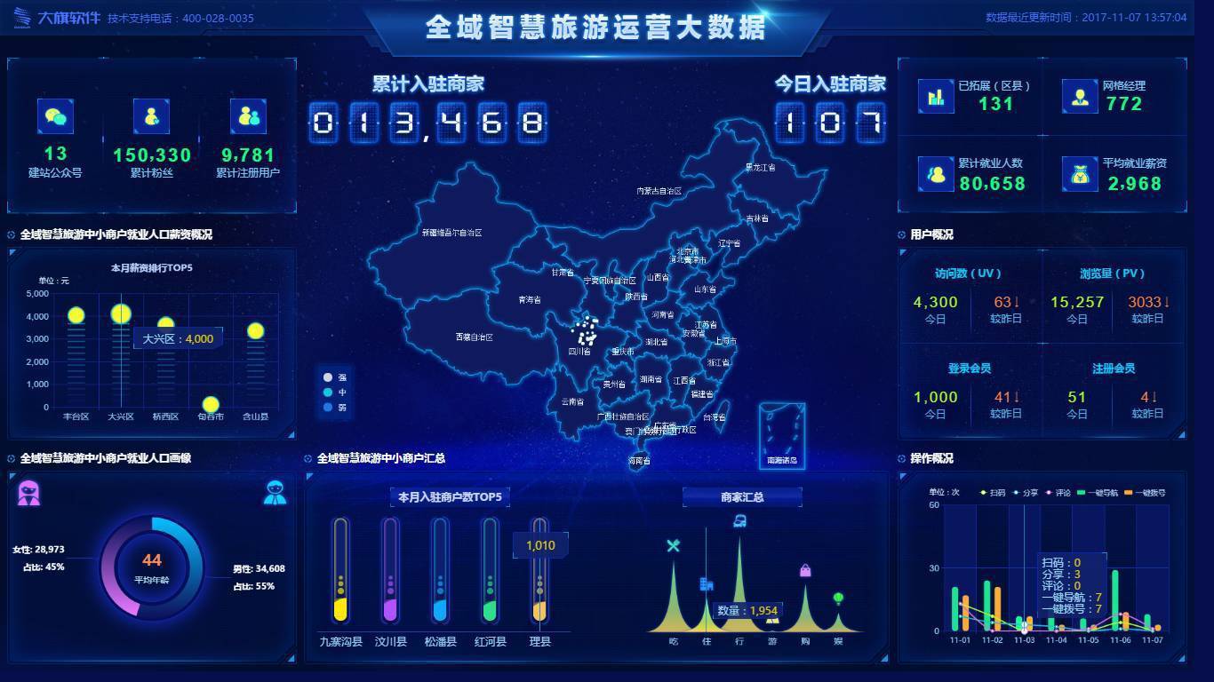 場館窗口票務(wù)系統(tǒng)管理有何優(yōu)勢(shì)？徹底解決逃票問題