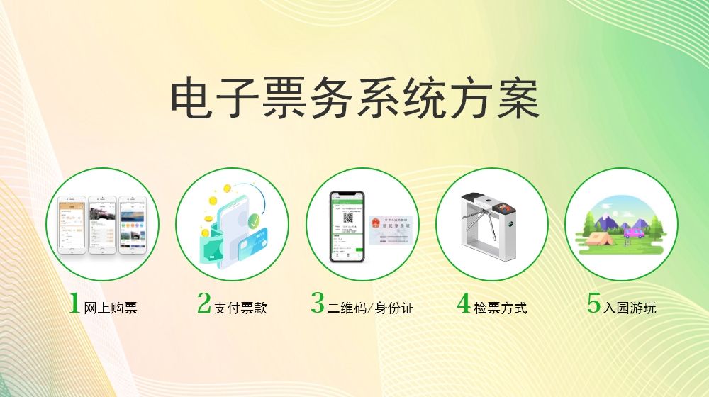 票務票系統(tǒng)做好，景區(qū)運行更方便