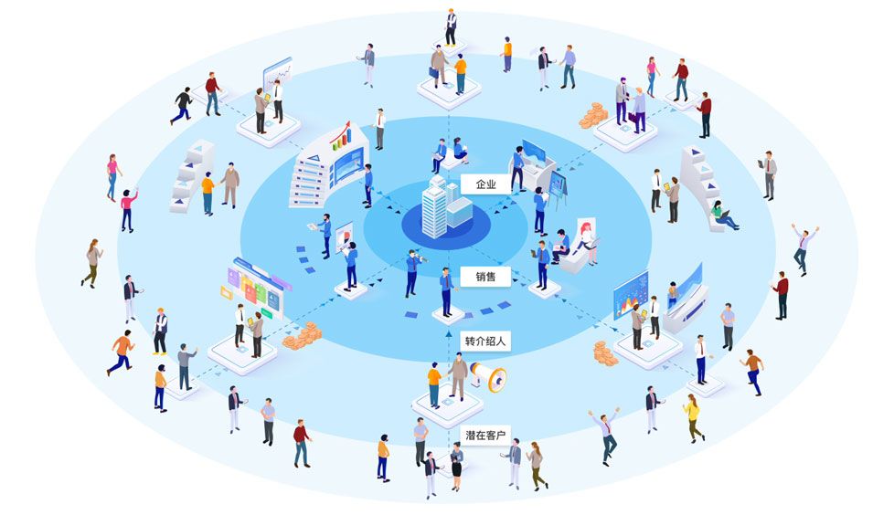 景區(qū)門票分銷系統(tǒng)營(yíng)銷不會(huì)做？三種宣傳方案