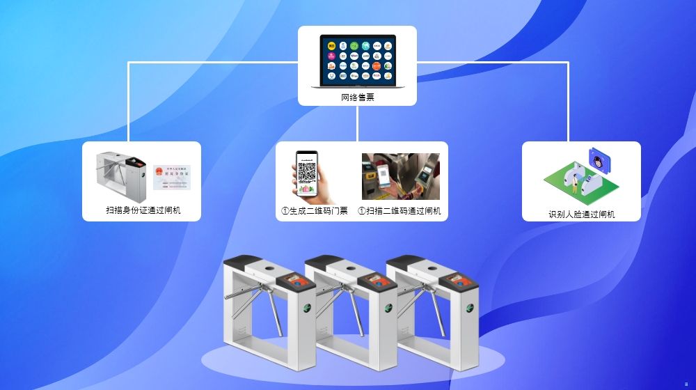 智慧景區(qū)票務系統(tǒng)價格是多少？服務商提供哪些解決方案？