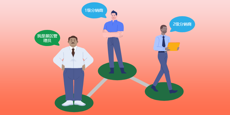 如何在易景通景區(qū)票務(wù)系統(tǒng)中選擇合適的分銷(xiāo)商