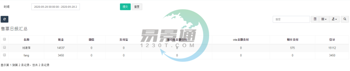 易景通景區(qū)票務(wù)系統(tǒng):售票日?qǐng)?bào)匯總 易景通景區(qū)票務(wù)系統(tǒng):售票日?qǐng)?bào)匯總