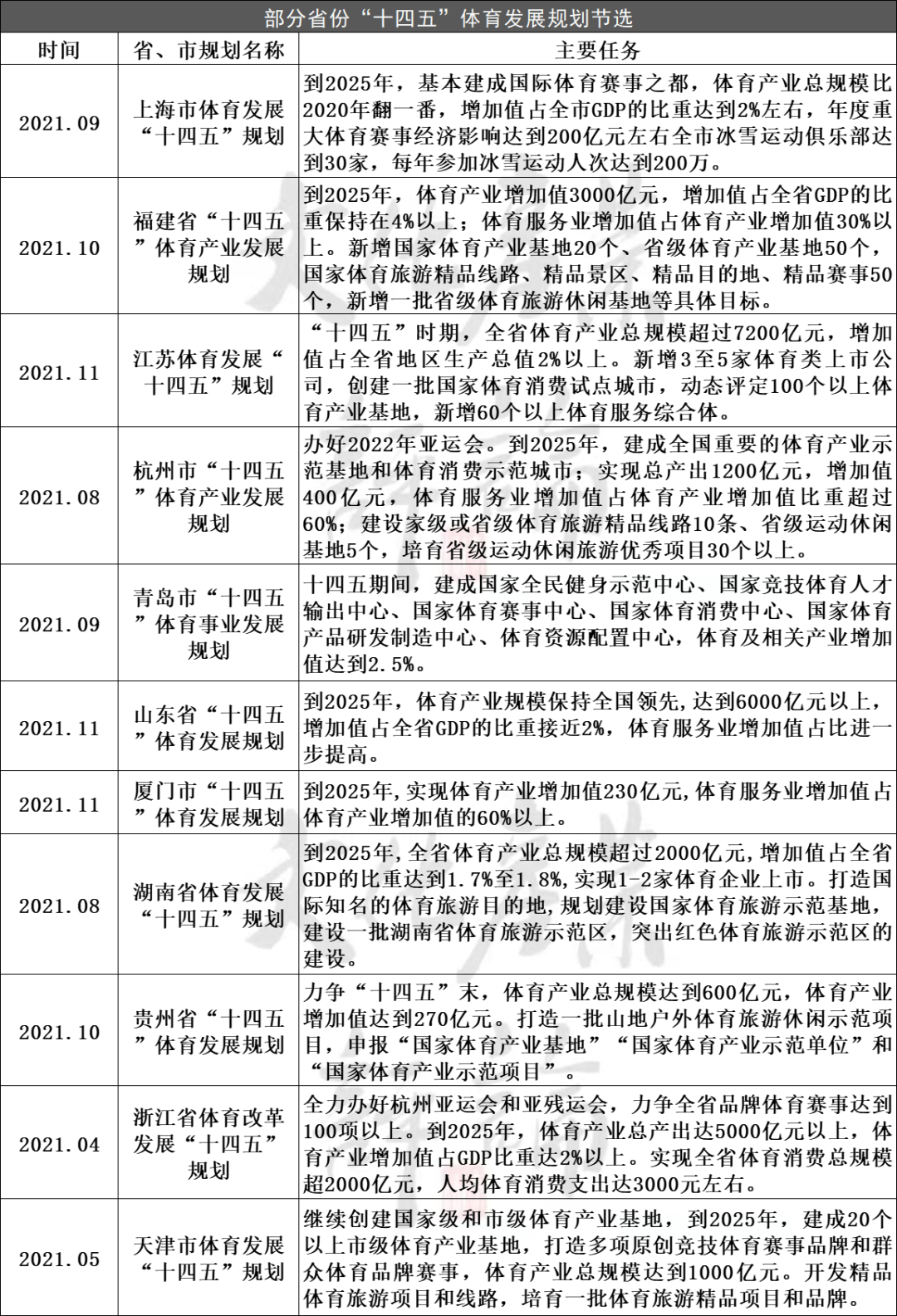 多方面政策扶持體育旅游市場發(fā)展g