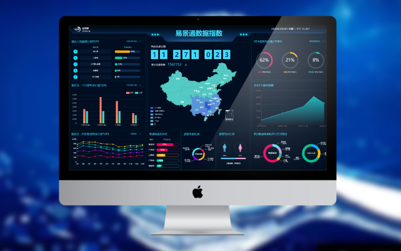 景區(qū)大數(shù)據(jù)分析系統(tǒng)