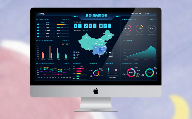 景區(qū)數據分析平臺