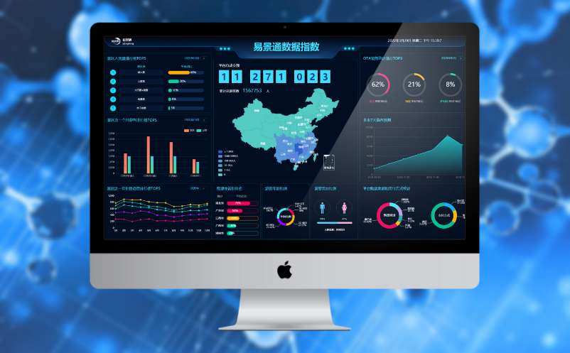 票務(wù)系統(tǒng)接入省文旅大數(shù)據(jù)平臺(tái)