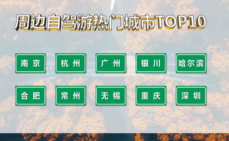 途牛網發(fā)布《2022年上半年度自駕游報告》