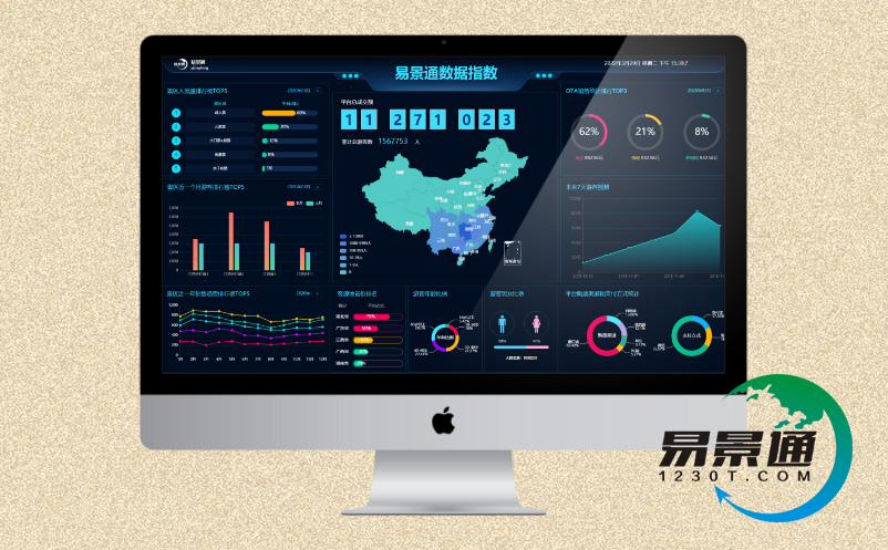 景區(qū)大數(shù)據(jù)系統(tǒng)