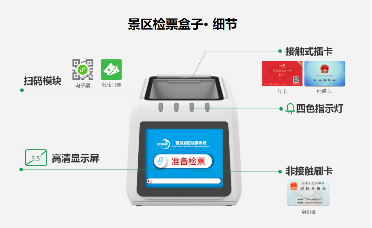景區(qū)檢票系統(tǒng)