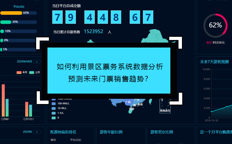 如何利用景區(qū)票務(wù)系統(tǒng)數(shù)據(jù)分析預(yù)測(cè)未來(lái)門票銷售趨勢(shì)？