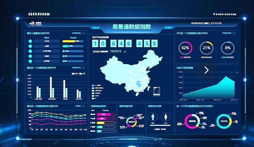 景區(qū)票務(wù)系統(tǒng)的商業(yè)價(jià)值的裂變，數(shù)據(jù)驅(qū)動(dòng)的商業(yè)平臺(tái)