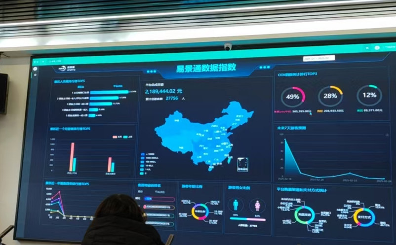 游客行為分析師---智慧票務(wù)系統(tǒng)大數(shù)據(jù)屏
