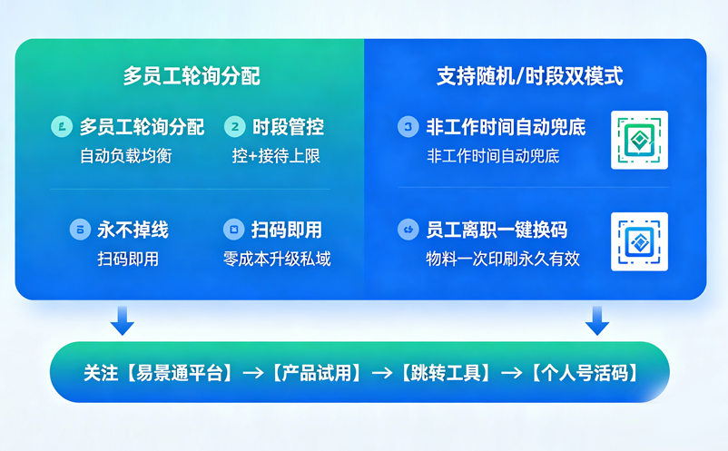 景區(qū)旺季客服號(hào)總被加爆？易景通個(gè)人號(hào)活碼工具免費(fèi)開(kāi)放